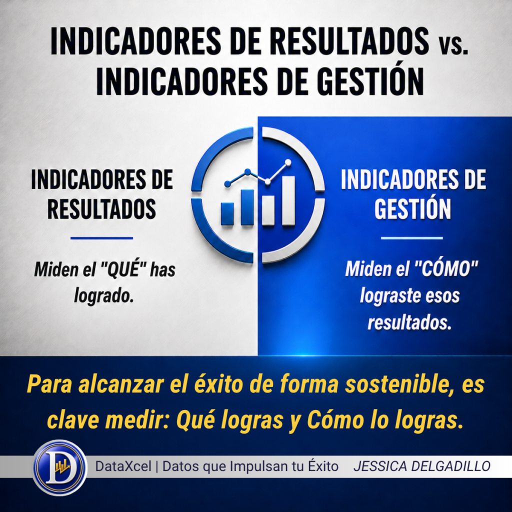 Indicadores de resultado e indicadores de gestión para medir el desempeño empresarial y mejorar la toma de decisiones.