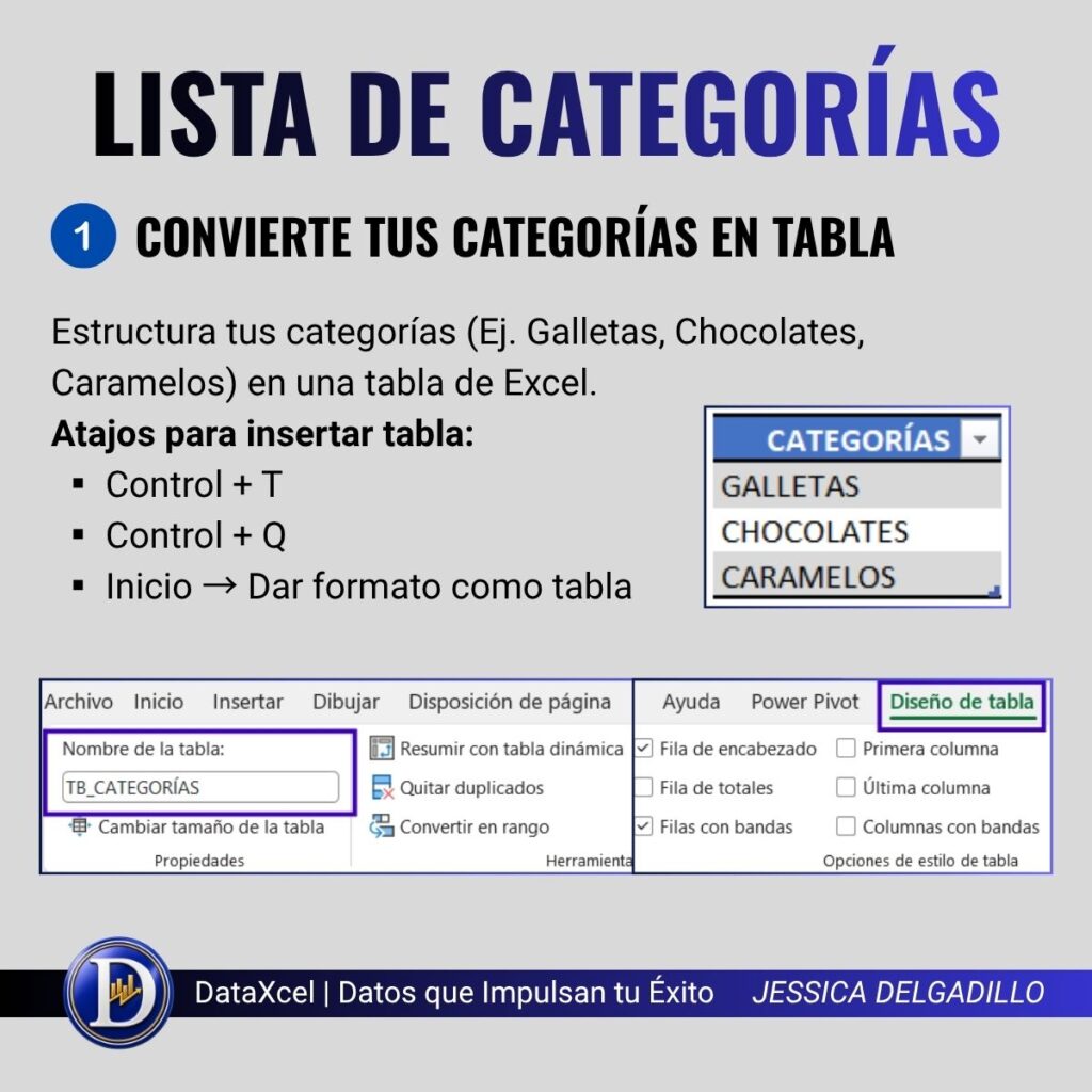 Creación de una lista de categorías en Excel para usar listas desplegables dependientes.