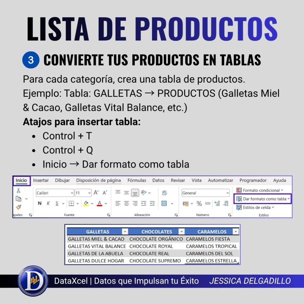 Asignación de nombres a tablas en Excel para configurar listas desplegables dependientes.