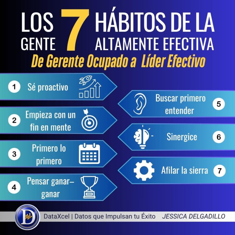 Imagen sobre los 7 hábitos de Stephen R. Covey aplicados al liderazgo efectivo y la gestión empresarial.