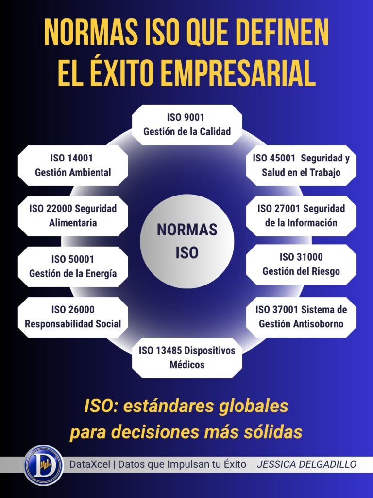 Normas ISO para mejorar la calidad, seguridad y competitividad empresarial.