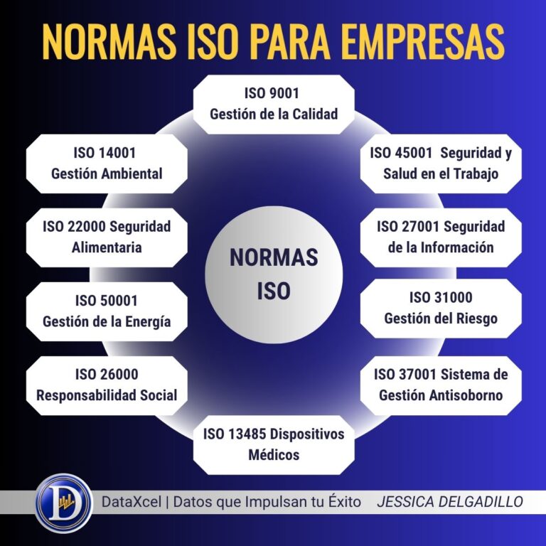 Normas ISO para mejorar la calidad, seguridad, gestión ambiental, riesgos y competitividad empresarial.