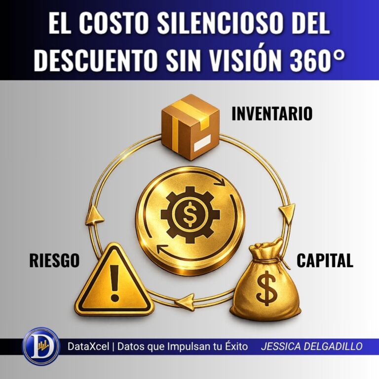 Descuento por volumen en Supply Chain con costos ocultos en inventario, liquidez y operación logística.