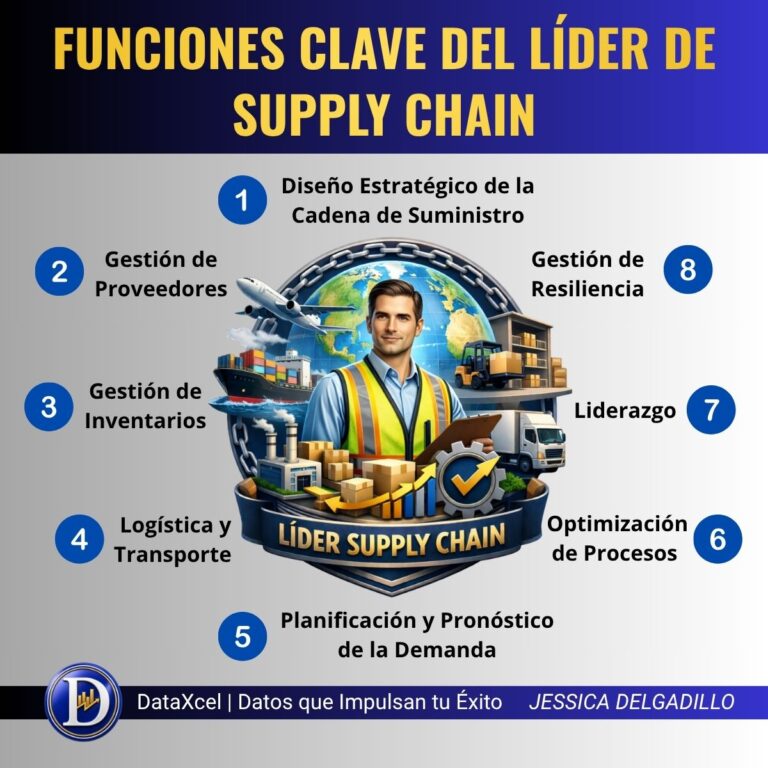 Líder de Supply Chain analizando operaciones logísticas, inventarios, proveedores y transporte para mejorar la competitividad del negocio.