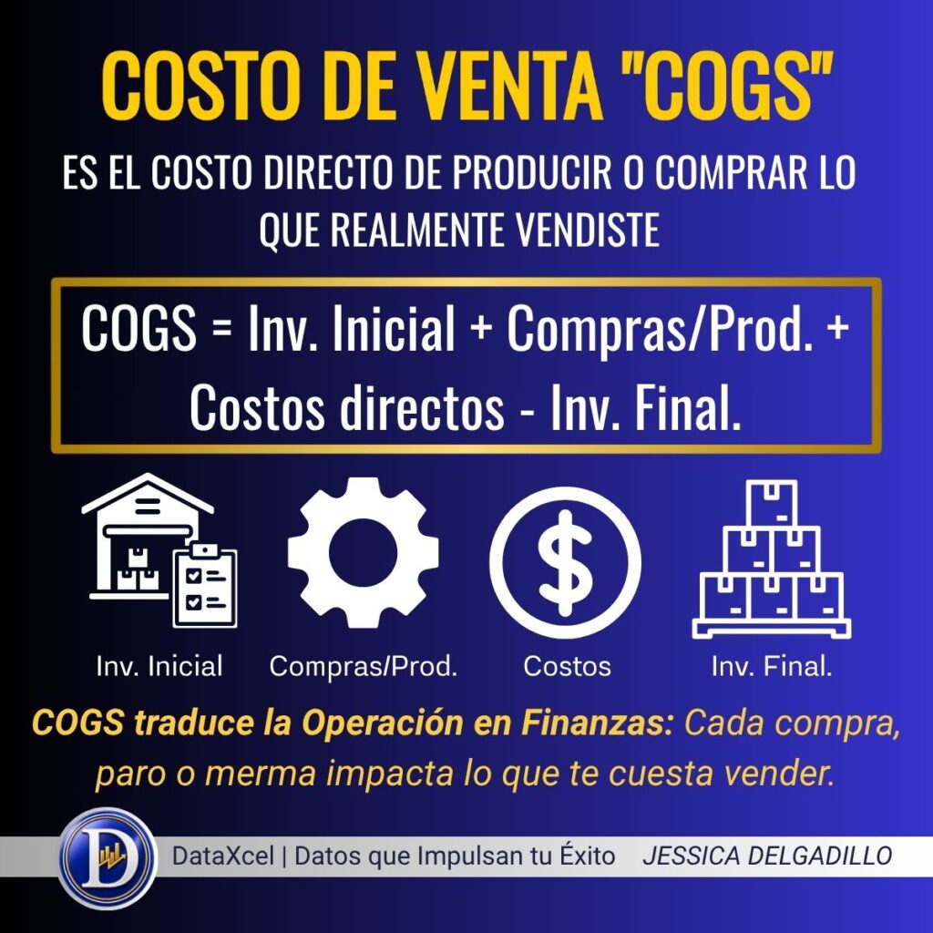 Qué es COGS o costo de venta y cómo impacta en el margen bruto, la rentabilidad, inventarios, producción y logística de una empresa.
