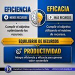 Productividad empresarial basada en eficacia, eficiencia, seguridad y generación de valor.