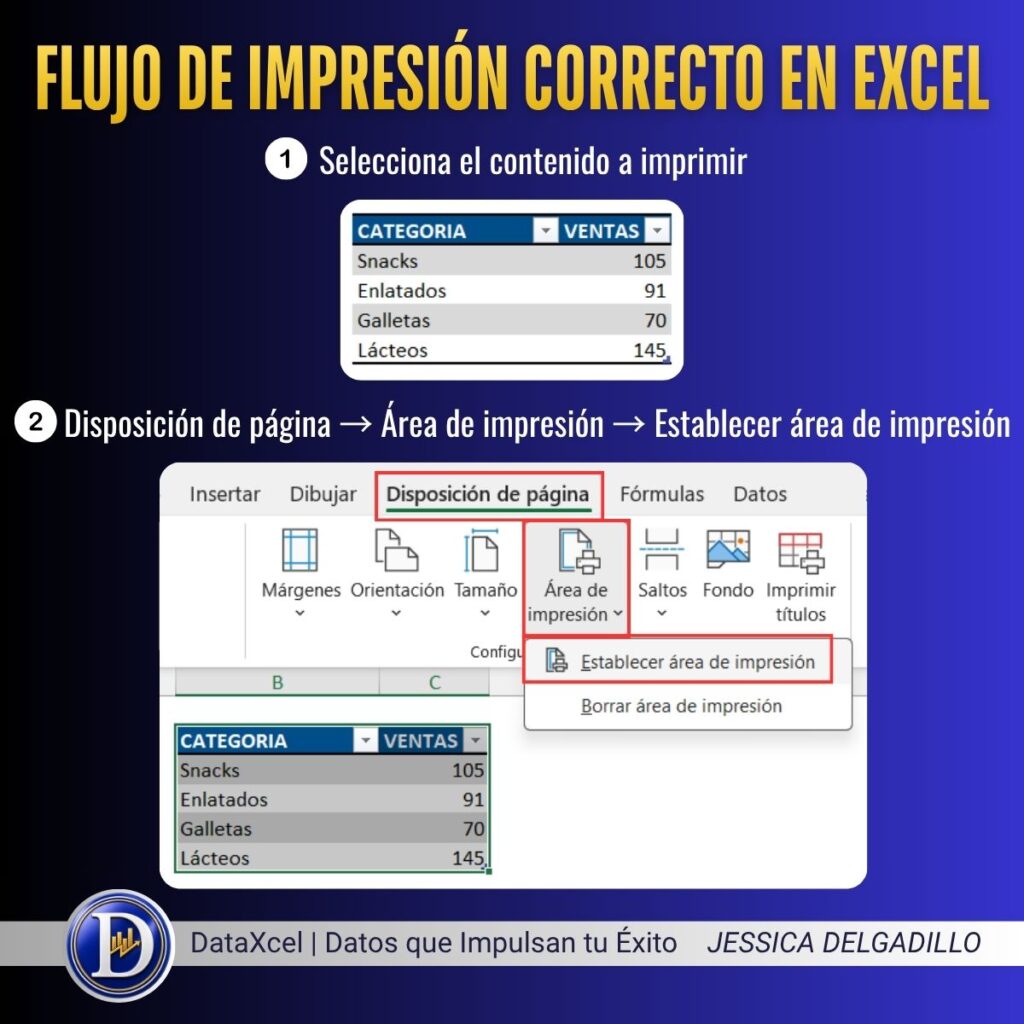 Vista de saltos de página en Excel para ajustar correctamente la impresión de una tabla.