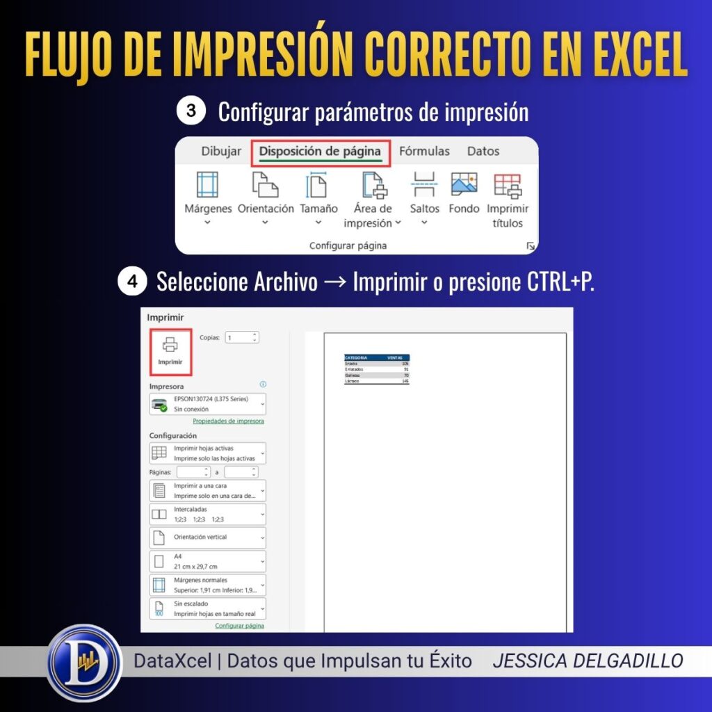 Configuración para imprimir varias tablas y reportes en Excel de manera profesional.