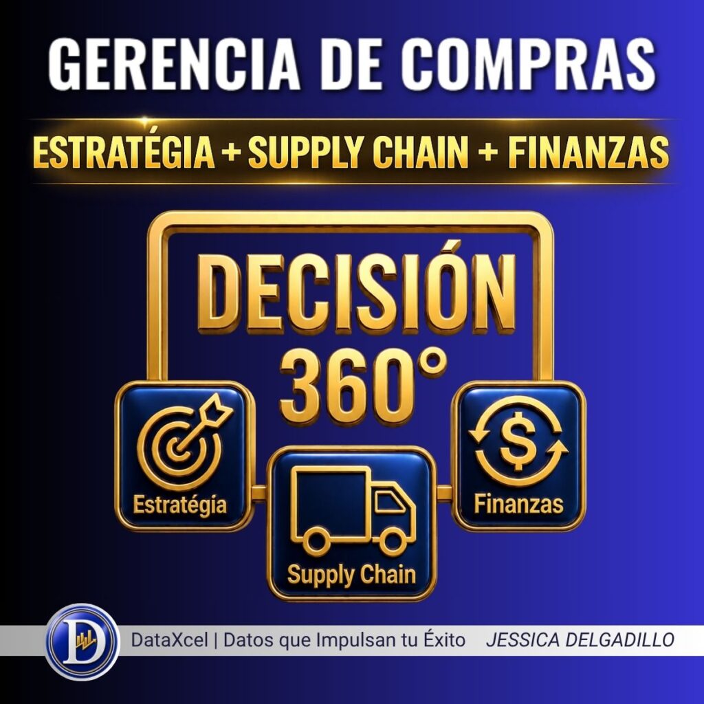 Gerencia de Compras integrando estrategia, finanzas y Supply Chain para mejorar la rentabilidad empresarial.