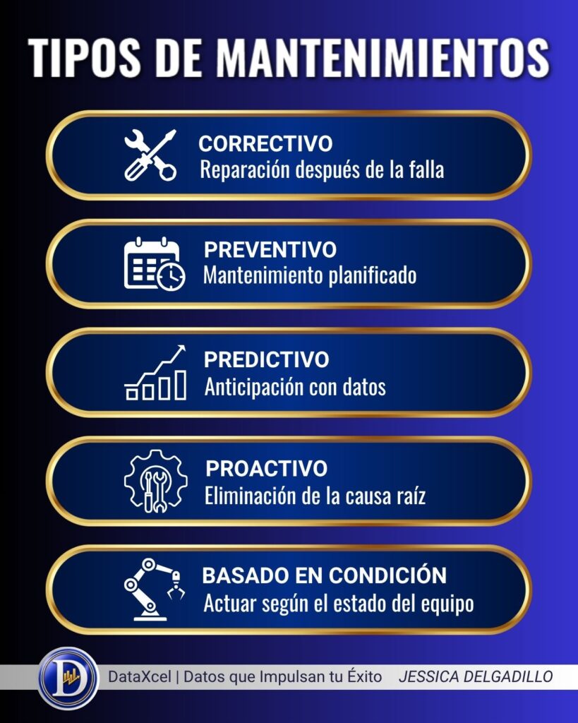 Mantenimiento inteligente aplicado a equipos industriales para mejorar la productividad y evitar paradas operativas.