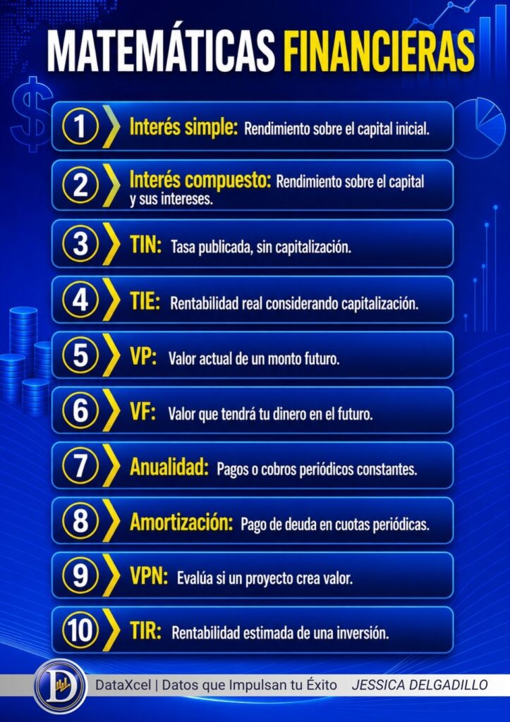 Matemáticas financieras para tomar mejores decisiones con el dinero.