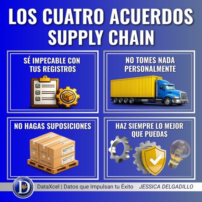 Representación visual de los cuatro acuerdos aplicados a la gestión logística y la excelencia operativa en Supply Chain.